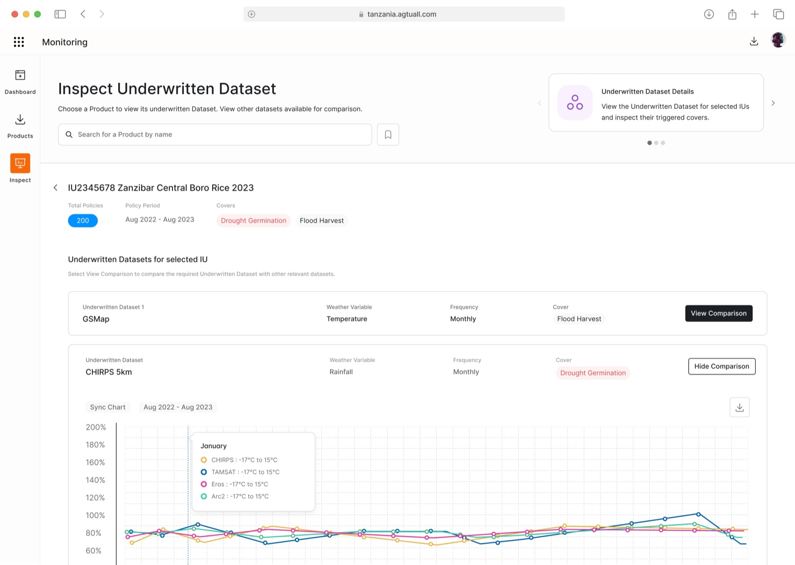 Inspect underwritten dataset - comparing weather datasets for a policy