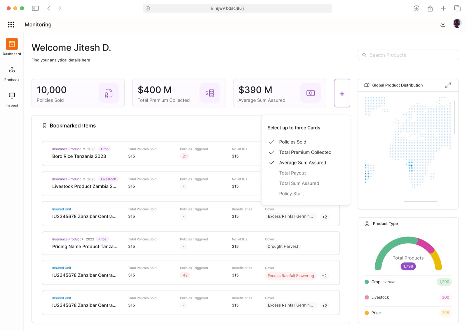 Monitoring dashboard - policies sold, premium collected and product distribution
