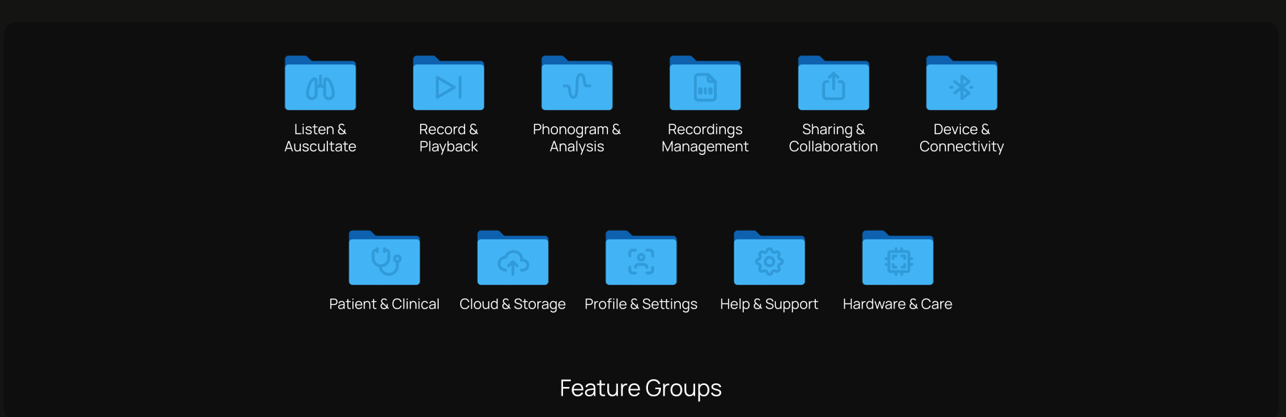 Twelve feature groups: Listen, Record, Phonogram, Recordings, Sharing, Device, Patient, Cloud, Profile, Help, Hardware