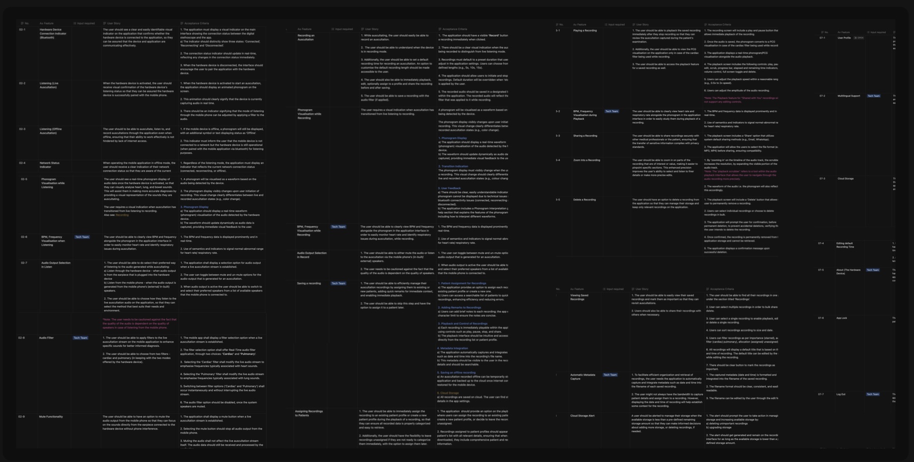 Product requirements document across 12 feature groups with user stories