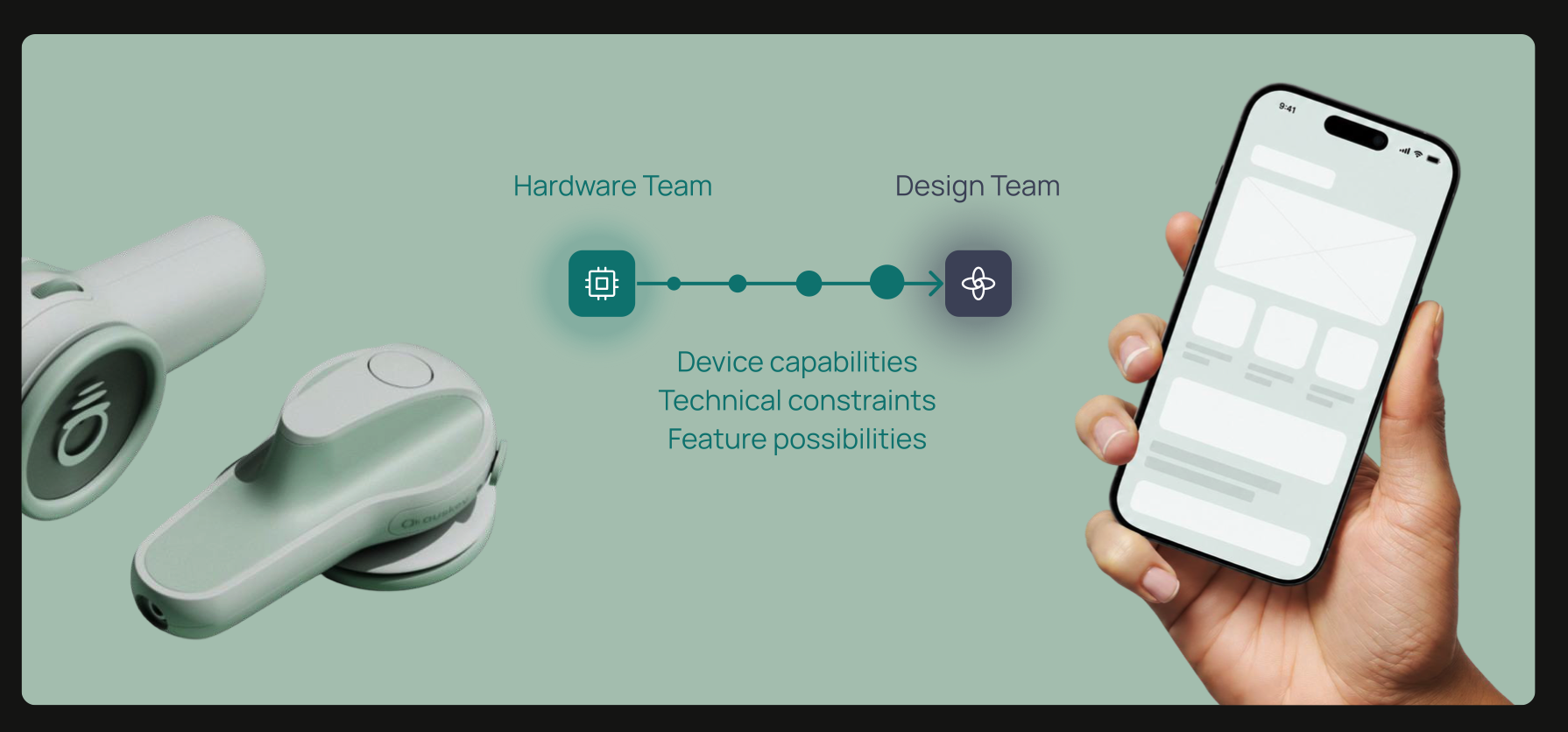 Hardware team to design team: device capabilities, technical constraints, feature possibilities