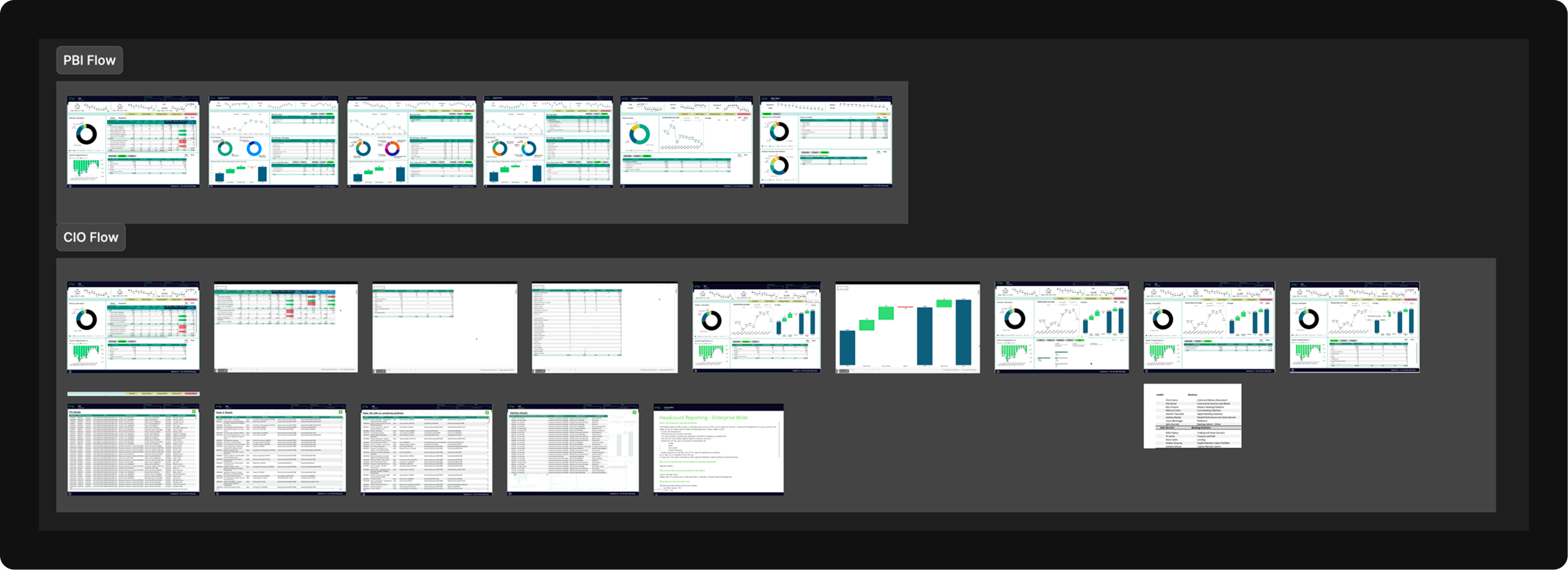 Power BI report audit: PBI Flow and CIO Flow report inventory