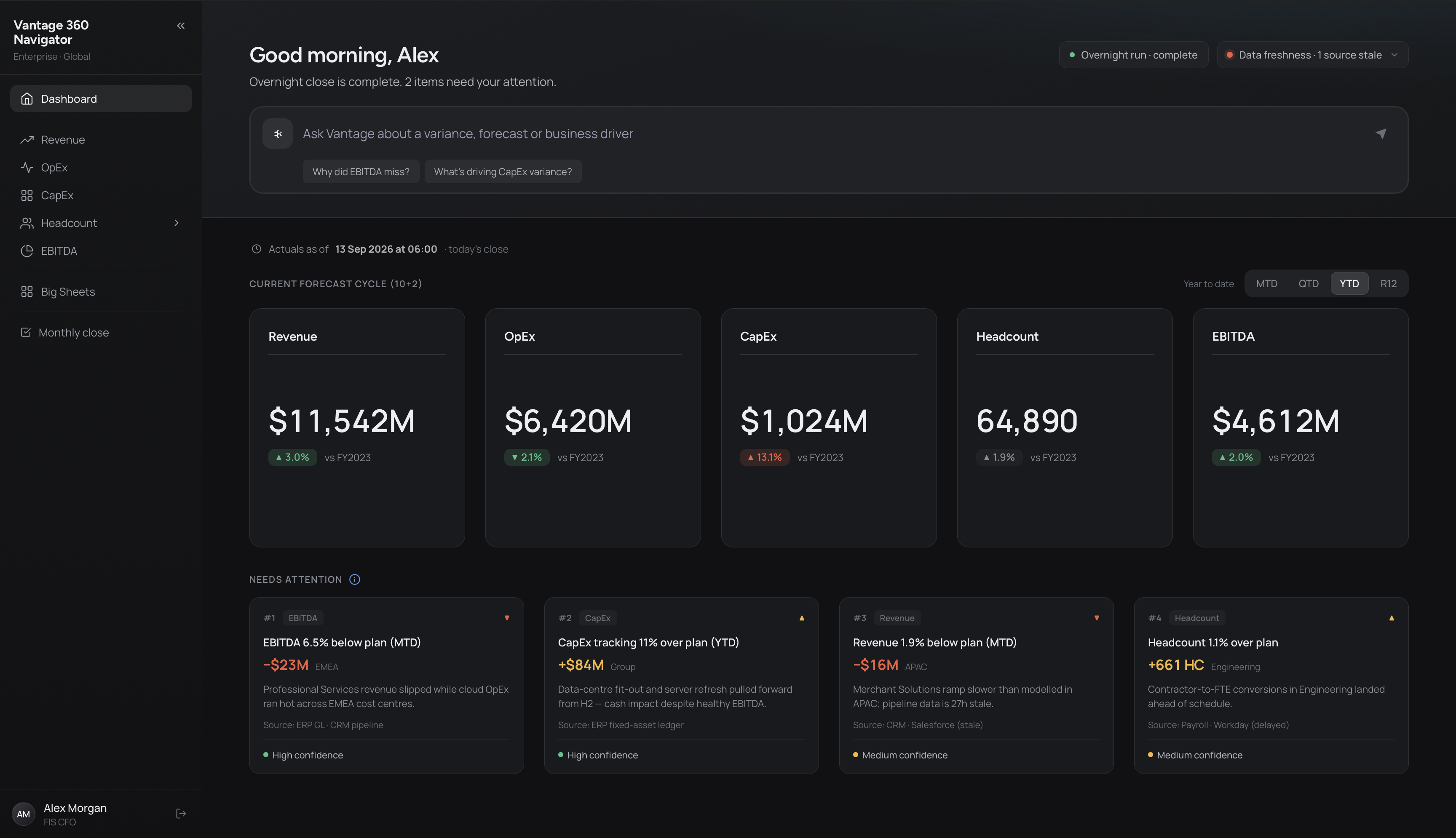 Vantage dashboard highlighting what needs attention